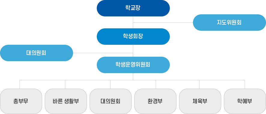 학생회소개 이미지