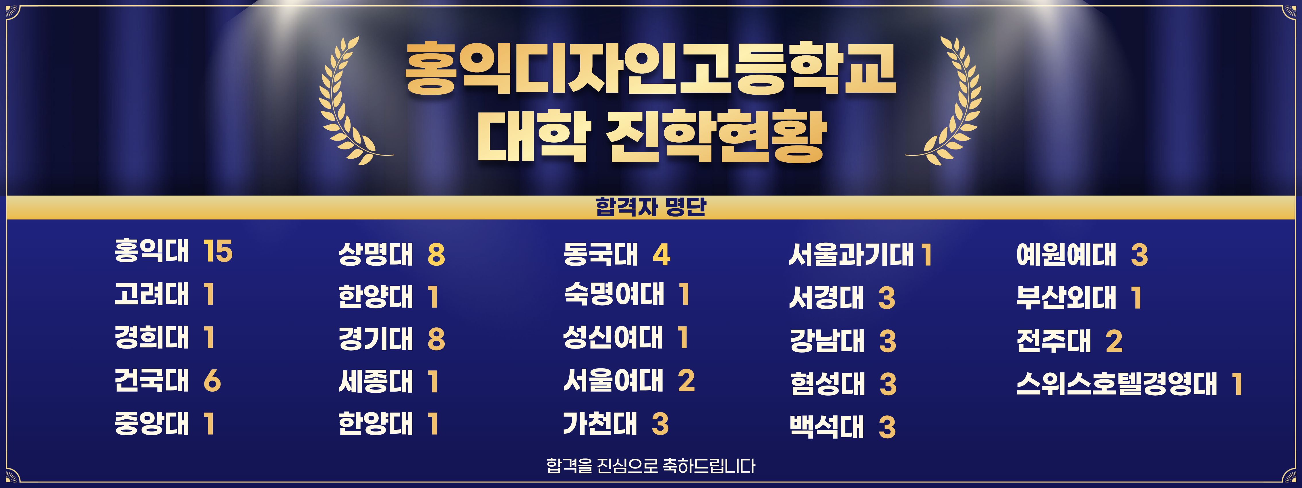 2026 대학 진학 현황