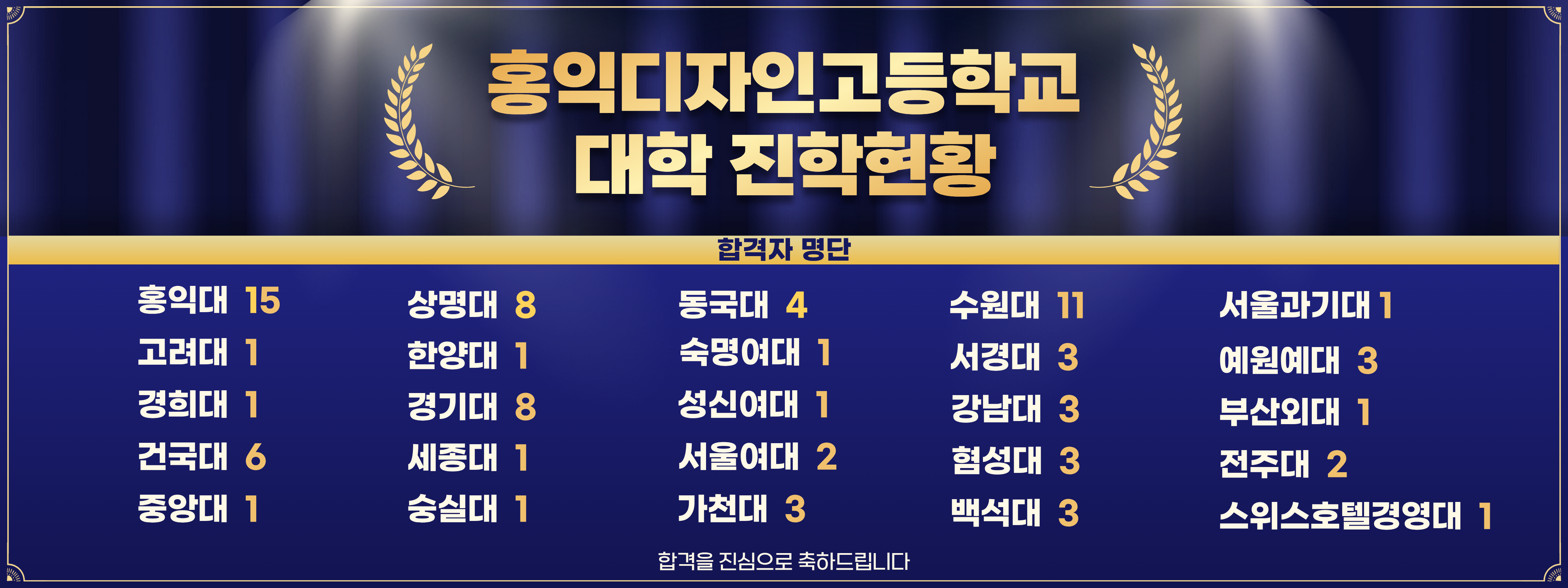 2026 대학 진학 현황